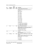 Предварительный просмотр 264 страницы Renesas Single-Chip Microcomputer SH7203 Hardware Manual