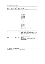 Предварительный просмотр 266 страницы Renesas Single-Chip Microcomputer SH7203 Hardware Manual