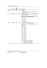 Предварительный просмотр 268 страницы Renesas Single-Chip Microcomputer SH7203 Hardware Manual