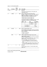 Предварительный просмотр 270 страницы Renesas Single-Chip Microcomputer SH7203 Hardware Manual