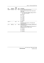 Предварительный просмотр 271 страницы Renesas Single-Chip Microcomputer SH7203 Hardware Manual