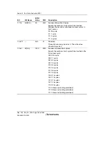 Предварительный просмотр 276 страницы Renesas Single-Chip Microcomputer SH7203 Hardware Manual