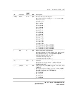 Предварительный просмотр 279 страницы Renesas Single-Chip Microcomputer SH7203 Hardware Manual