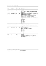 Предварительный просмотр 282 страницы Renesas Single-Chip Microcomputer SH7203 Hardware Manual