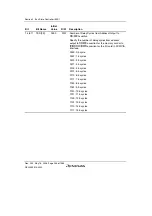 Предварительный просмотр 286 страницы Renesas Single-Chip Microcomputer SH7203 Hardware Manual