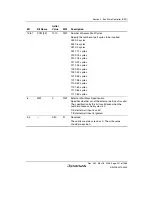 Предварительный просмотр 287 страницы Renesas Single-Chip Microcomputer SH7203 Hardware Manual