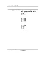 Предварительный просмотр 288 страницы Renesas Single-Chip Microcomputer SH7203 Hardware Manual