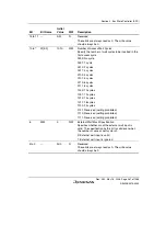 Предварительный просмотр 291 страницы Renesas Single-Chip Microcomputer SH7203 Hardware Manual