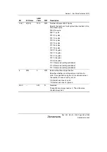 Предварительный просмотр 293 страницы Renesas Single-Chip Microcomputer SH7203 Hardware Manual