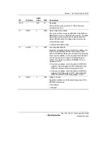 Предварительный просмотр 295 страницы Renesas Single-Chip Microcomputer SH7203 Hardware Manual