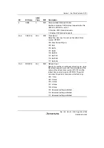 Предварительный просмотр 299 страницы Renesas Single-Chip Microcomputer SH7203 Hardware Manual