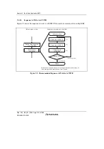 Предварительный просмотр 304 страницы Renesas Single-Chip Microcomputer SH7203 Hardware Manual