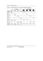 Предварительный просмотр 306 страницы Renesas Single-Chip Microcomputer SH7203 Hardware Manual