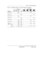 Предварительный просмотр 307 страницы Renesas Single-Chip Microcomputer SH7203 Hardware Manual