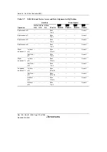 Предварительный просмотр 308 страницы Renesas Single-Chip Microcomputer SH7203 Hardware Manual