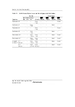 Предварительный просмотр 310 страницы Renesas Single-Chip Microcomputer SH7203 Hardware Manual