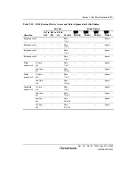 Предварительный просмотр 311 страницы Renesas Single-Chip Microcomputer SH7203 Hardware Manual