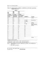 Предварительный просмотр 330 страницы Renesas Single-Chip Microcomputer SH7203 Hardware Manual