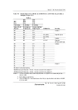 Предварительный просмотр 331 страницы Renesas Single-Chip Microcomputer SH7203 Hardware Manual