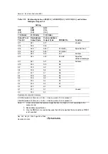 Предварительный просмотр 332 страницы Renesas Single-Chip Microcomputer SH7203 Hardware Manual