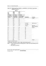 Предварительный просмотр 334 страницы Renesas Single-Chip Microcomputer SH7203 Hardware Manual