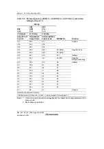 Предварительный просмотр 336 страницы Renesas Single-Chip Microcomputer SH7203 Hardware Manual