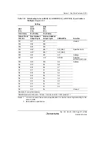 Предварительный просмотр 337 страницы Renesas Single-Chip Microcomputer SH7203 Hardware Manual