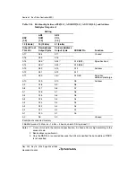 Предварительный просмотр 338 страницы Renesas Single-Chip Microcomputer SH7203 Hardware Manual