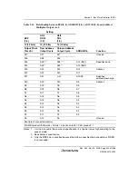 Предварительный просмотр 339 страницы Renesas Single-Chip Microcomputer SH7203 Hardware Manual