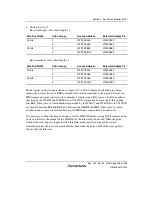 Предварительный просмотр 363 страницы Renesas Single-Chip Microcomputer SH7203 Hardware Manual