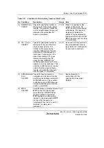 Предварительный просмотр 389 страницы Renesas Single-Chip Microcomputer SH7203 Hardware Manual