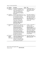 Предварительный просмотр 390 страницы Renesas Single-Chip Microcomputer SH7203 Hardware Manual