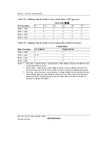 Предварительный просмотр 392 страницы Renesas Single-Chip Microcomputer SH7203 Hardware Manual