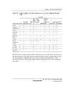 Предварительный просмотр 393 страницы Renesas Single-Chip Microcomputer SH7203 Hardware Manual