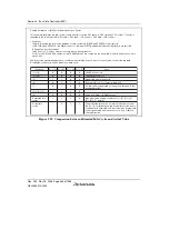 Предварительный просмотр 394 страницы Renesas Single-Chip Microcomputer SH7203 Hardware Manual