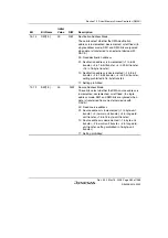 Предварительный просмотр 415 страницы Renesas Single-Chip Microcomputer SH7203 Hardware Manual