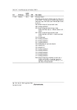 Предварительный просмотр 416 страницы Renesas Single-Chip Microcomputer SH7203 Hardware Manual