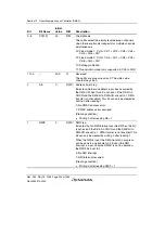 Предварительный просмотр 424 страницы Renesas Single-Chip Microcomputer SH7203 Hardware Manual