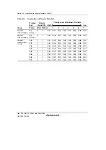 Предварительный просмотр 426 страницы Renesas Single-Chip Microcomputer SH7203 Hardware Manual