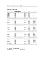 Предварительный просмотр 428 страницы Renesas Single-Chip Microcomputer SH7203 Hardware Manual