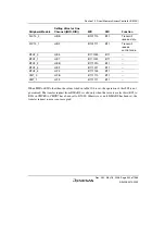 Предварительный просмотр 429 страницы Renesas Single-Chip Microcomputer SH7203 Hardware Manual