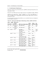 Предварительный просмотр 434 страницы Renesas Single-Chip Microcomputer SH7203 Hardware Manual