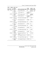 Предварительный просмотр 435 страницы Renesas Single-Chip Microcomputer SH7203 Hardware Manual