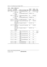 Предварительный просмотр 436 страницы Renesas Single-Chip Microcomputer SH7203 Hardware Manual