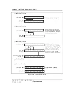 Предварительный просмотр 438 страницы Renesas Single-Chip Microcomputer SH7203 Hardware Manual