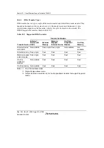 Предварительный просмотр 440 страницы Renesas Single-Chip Microcomputer SH7203 Hardware Manual