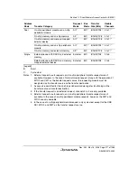 Предварительный просмотр 447 страницы Renesas Single-Chip Microcomputer SH7203 Hardware Manual