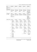 Предварительный просмотр 455 страницы Renesas Single-Chip Microcomputer SH7203 Hardware Manual