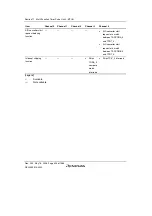 Предварительный просмотр 456 страницы Renesas Single-Chip Microcomputer SH7203 Hardware Manual