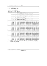 Предварительный просмотр 458 страницы Renesas Single-Chip Microcomputer SH7203 Hardware Manual